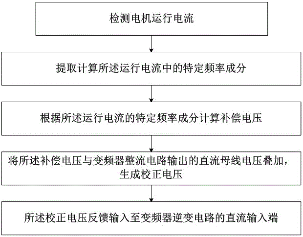 开云